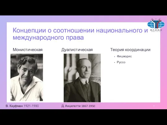 Концепции о соотношении национального и международного права Монистическая Дуалистическая Теория координации Фицморис