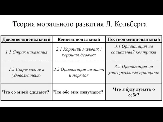 Теория морального развития Л. Кольберга