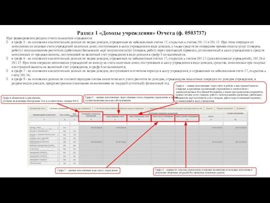 Раздел 1 «Доходы учреждения» Отчета (ф. 0503737) При формировании раздела отчета показатели