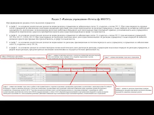 Раздел 2 «Расходы учреждения» Отчета (ф. 0503737) При формировании раздела отчета показатели