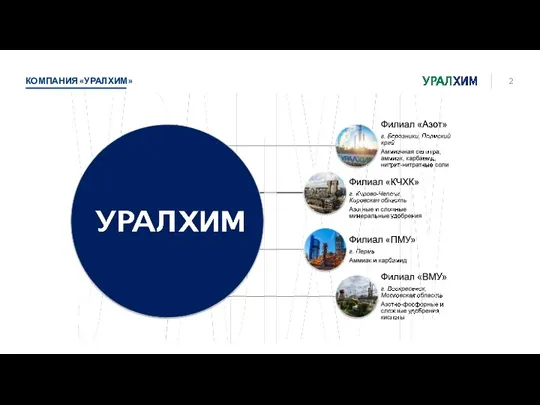 КОМПАНИЯ «УРАЛХИМ»