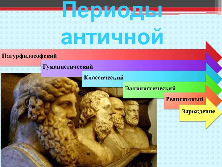 Периоды античной философии