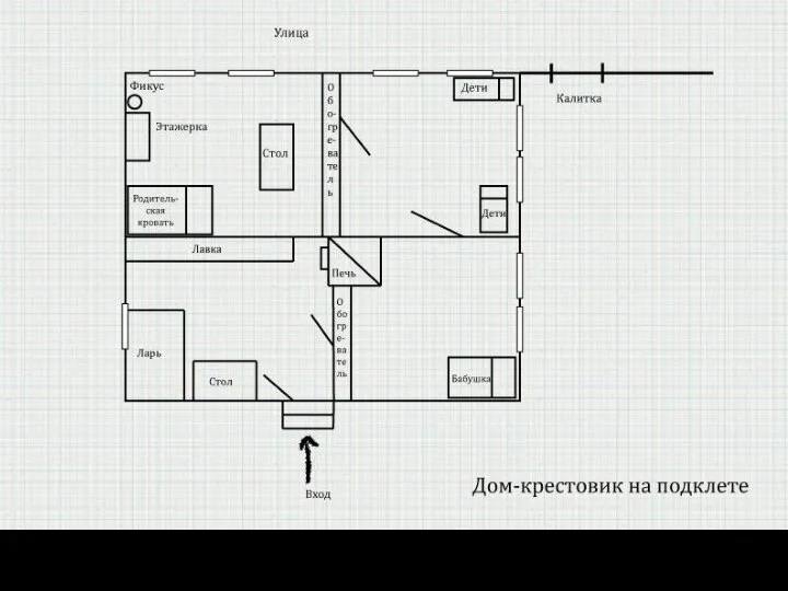 1.ПРОТОТИПИРОВАНИЕ