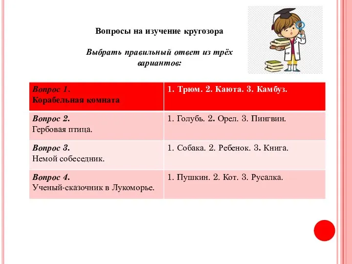 Вопросы на изучение кругозора Выбрать правильный ответ из трёх вариантов: