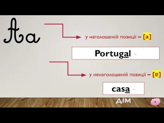 у наголошеній позиції – [a] у ненаголошеній позиції – [ɐ] Portugal -