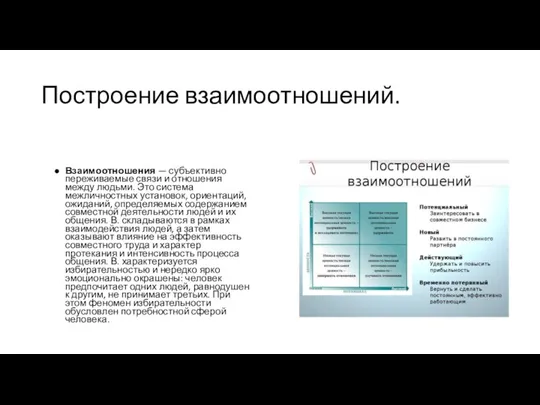 Построение взаимоотношений. Взаимоотношения — субъективно переживаемые связи и отношения между людьми. Это