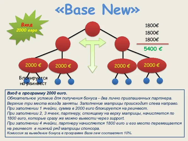 2 «Base New» Вход в программу 2000 euro. Обязательное условие для получения