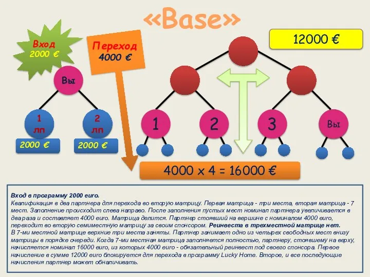 Вы 2 лп 1 2 3 Вы 1 лп «Base» Вход 2000