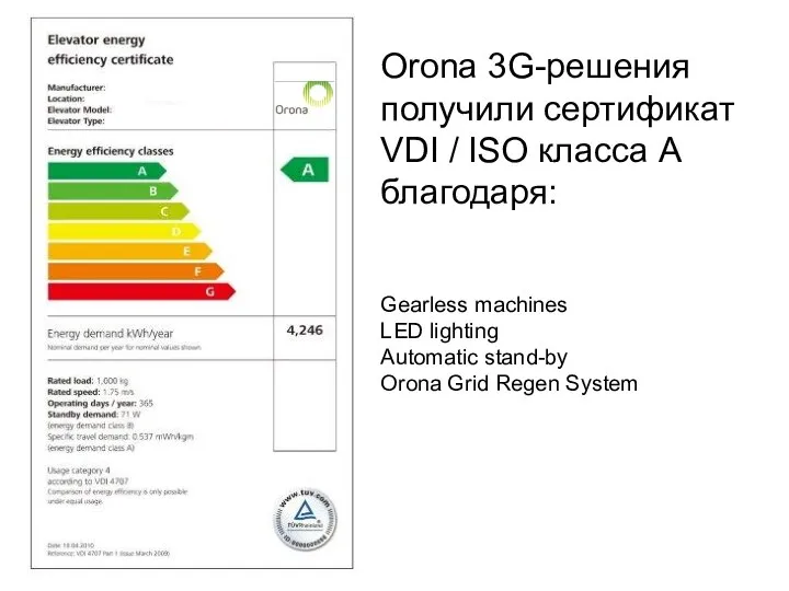 Orona 3G-решения получили сертификат VDI / ISO класса A благодаря: Gearless machines