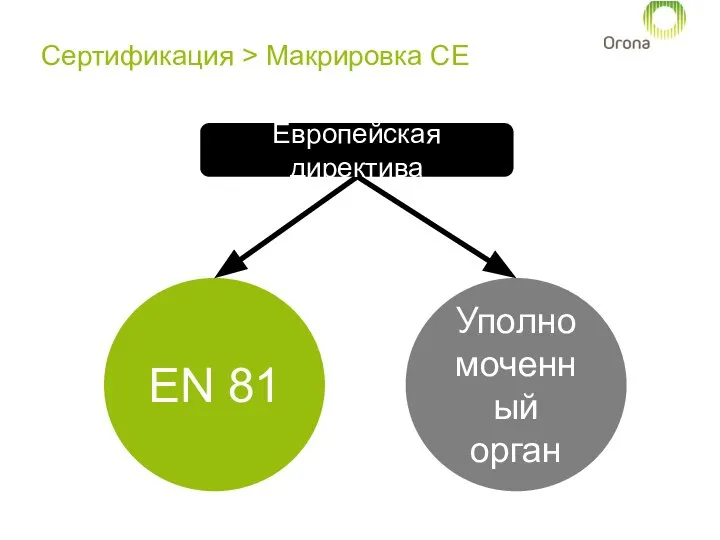 Сертификация > Макрировка CE EN 81 Уполномоченный орган Европейская директива
