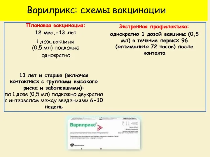 Варилрикс: схемы вакцинации Плановая вакцинация: 12 мес.-13 лет 1 доза вакцины (0,5