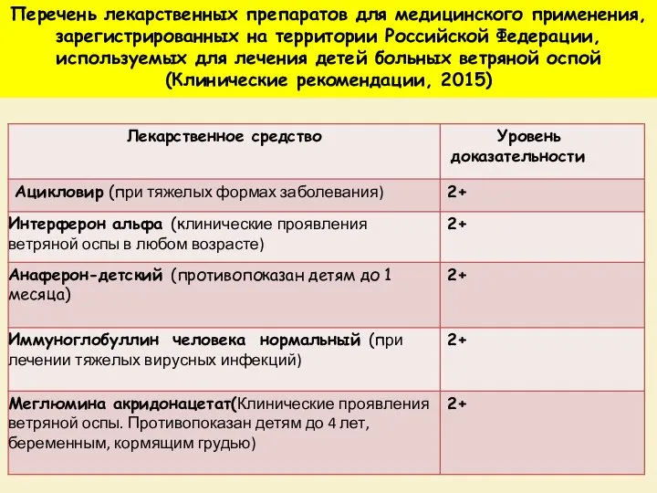 Перечень лекарственных препаратов для медицинского применения, зарегистрированных на территории Российской Федерации, используемых