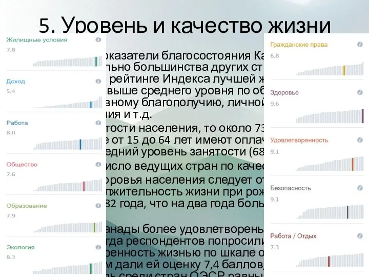 В целом многие показатели благосостояния Канады очень высокие относительно большинства других стран,