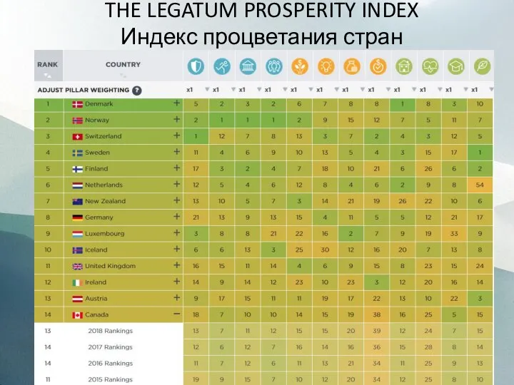 THE LEGATUM PROSPERITY INDEX Индекс процветания стран