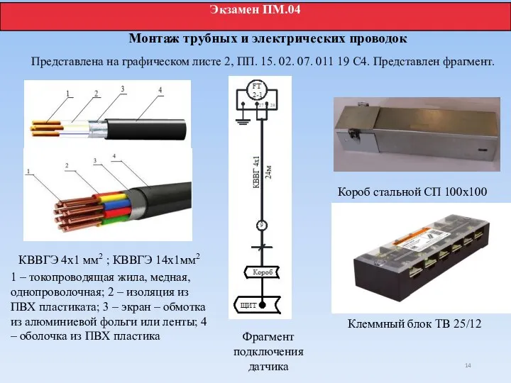 КВВГЭ 4х1 мм2 ; КВВГЭ 14х1мм2 1 – токопроводящая жила, медная, однопроволочная;