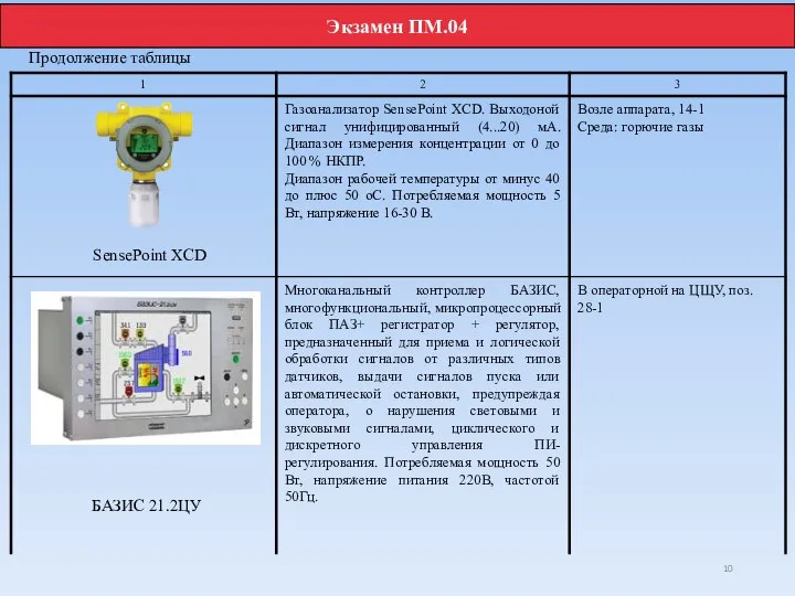 Продолжение таблицы SensePoint XCD БАЗИС 21.2ЦУ Экзамен ПМ.04