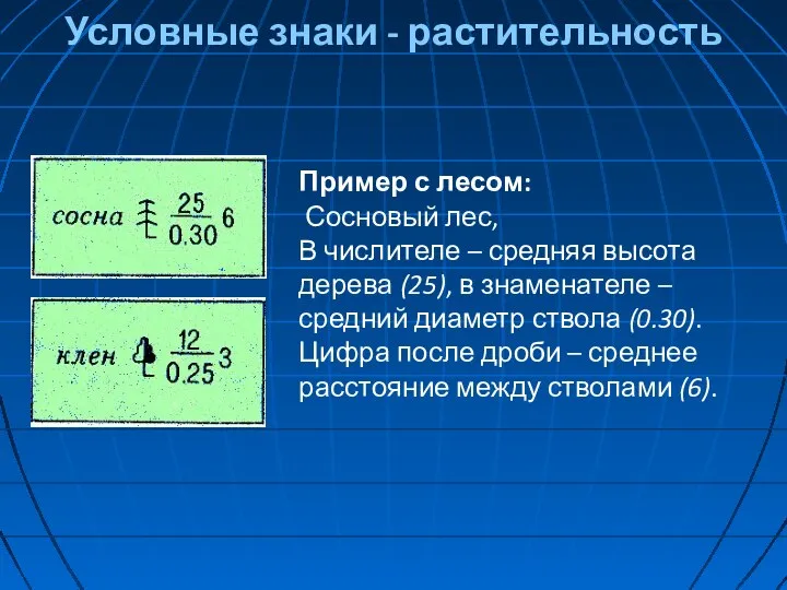 Условные знаки - растительность Пример с лесом: Сосновый лес, В числителе –