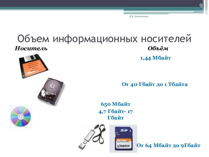 Объем информационных носителей Носитель Е.В. Заводчикова Объём 1,44 Мбайт От 40 Гбайт