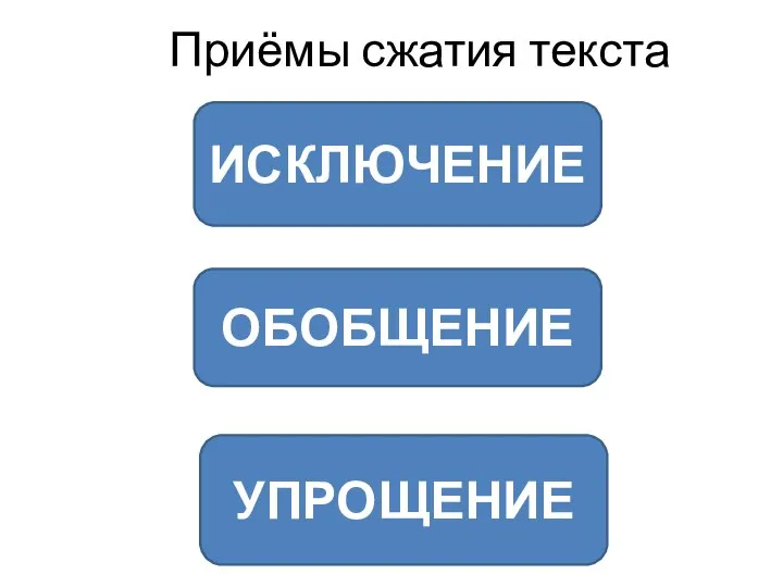 Приёмы сжатия текста ОБОБЩЕНИЕ ИСКЛЮЧЕНИЕ УПРОЩЕНИЕ