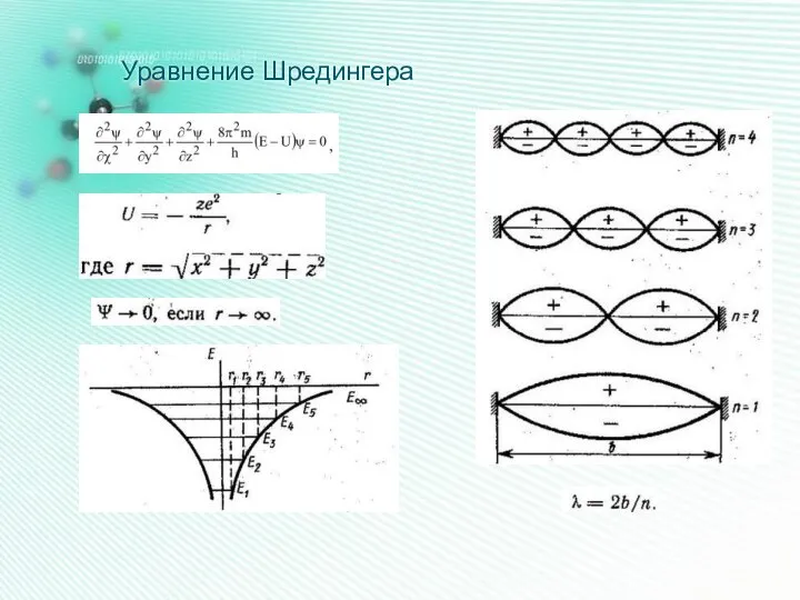 Уравнение Шредингера