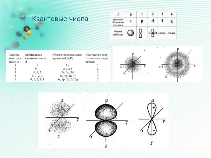 Квантовые числа