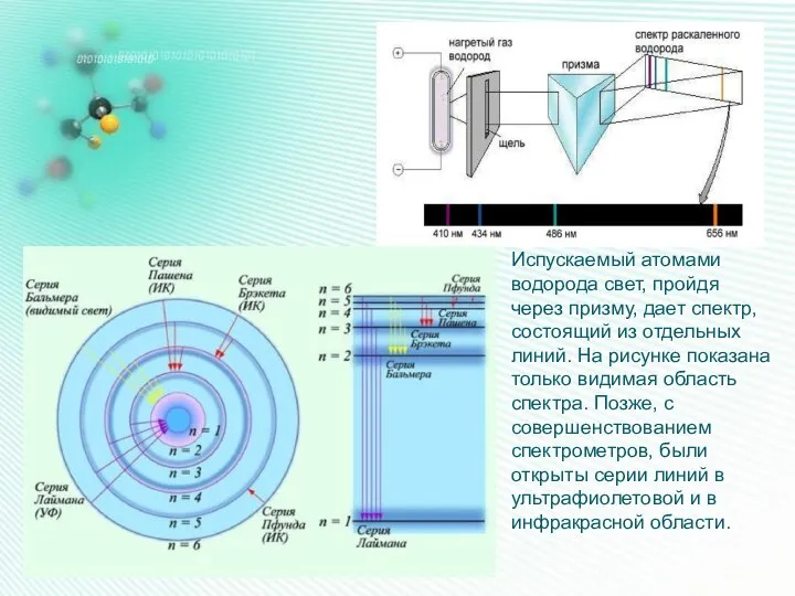 Испускаемый атомами водорода свет, пройдя через призму, дает спектр, состоящий из отдельных