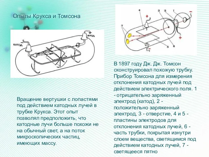 Опыты Крукса и Томсона Вращение вертушки с лопастями под действием катодных лучей