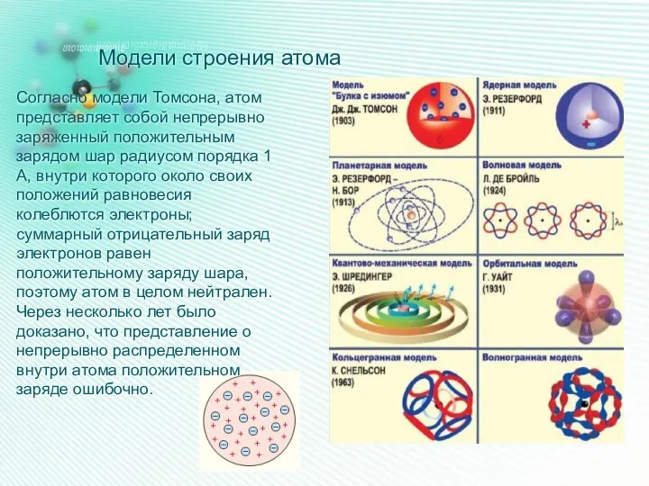 Модели строения атома Согласно модели Томсона, атом представляет собой непрерывно заряженный положительным