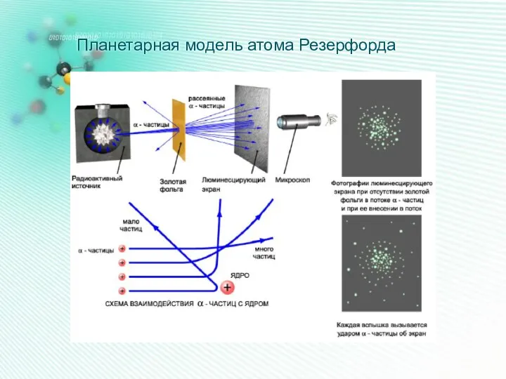 Планетарная модель атома Резерфорда