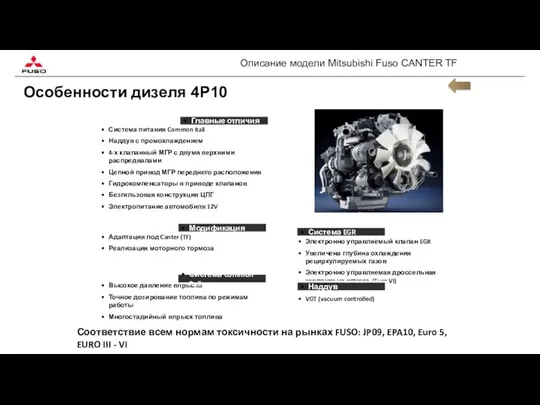 Особенности дизеля 4P10 Описание модели Mitsubishi Fuso CANTER TF VGT (vacuum controlled)