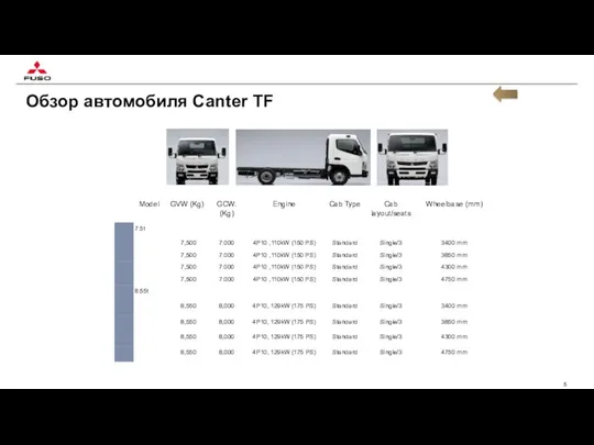 Обзор автомобиля Canter TF