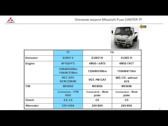 Описание модели Mitsubishi Fuso CANTER TF