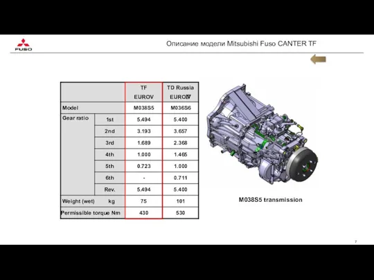 Описание модели Mitsubishi Fuso CANTER TF M038S5 transmission