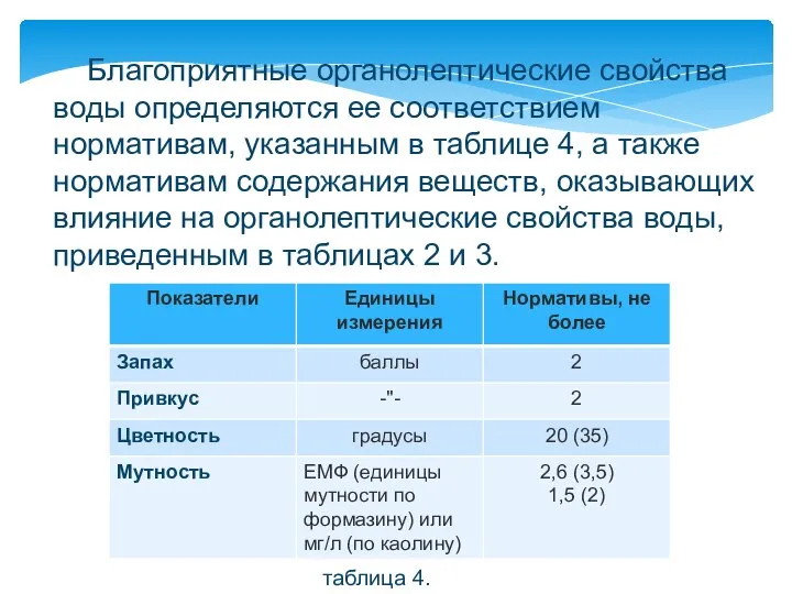 Благоприятные органолептические свойства воды определяются ее соответствием нормативам, указанным в таблице 4,