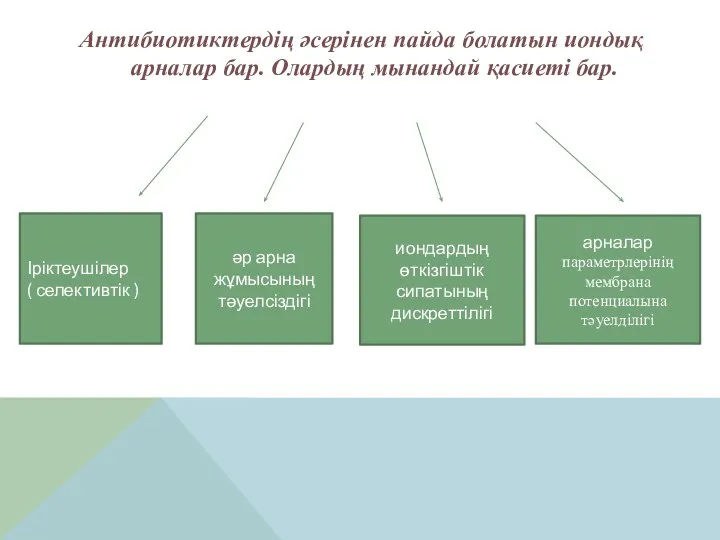 Антибиотиктердің әсерінен пайда болатын иондық арналар бар. Олардың мынандай қасиеті бар. Іріктеушілер