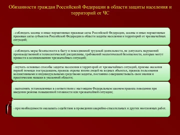 Обязанности граждан Российской Федерации в области защиты населения и территорий от ЧС