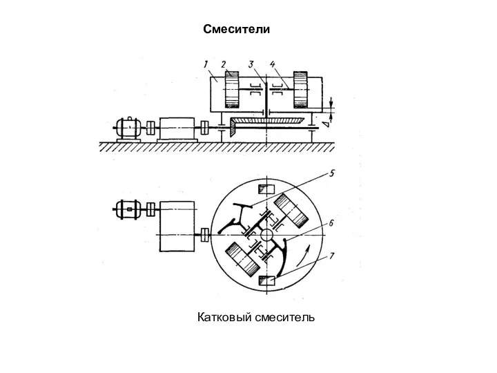 Смесители Катковый смеситель