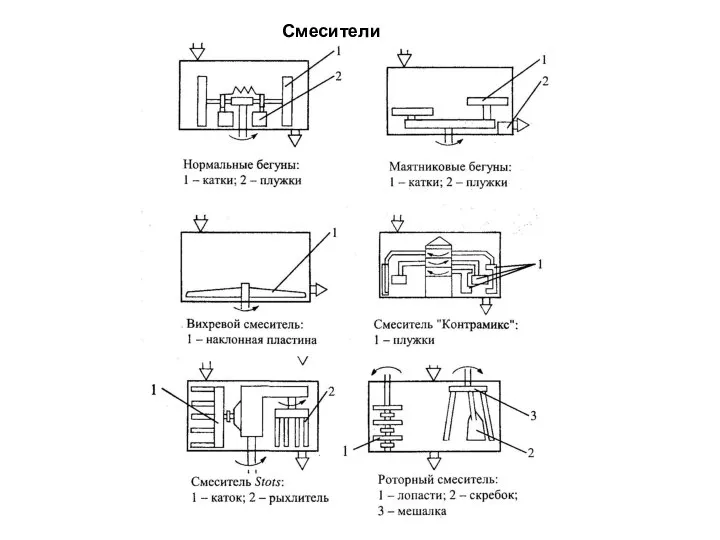 Смесители