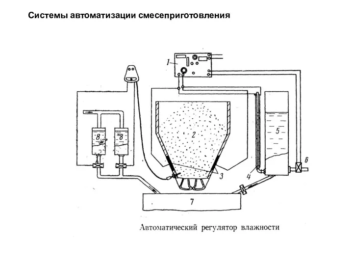 Системы автоматизации смесеприготовления