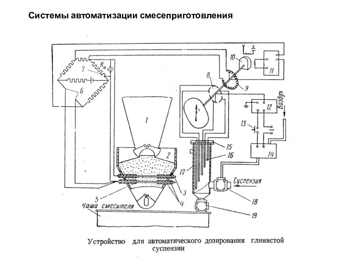 Системы автоматизации смесеприготовления