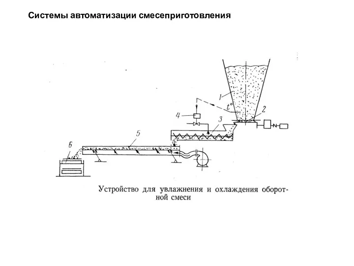 Системы автоматизации смесеприготовления