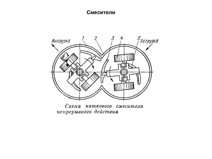 Смесители