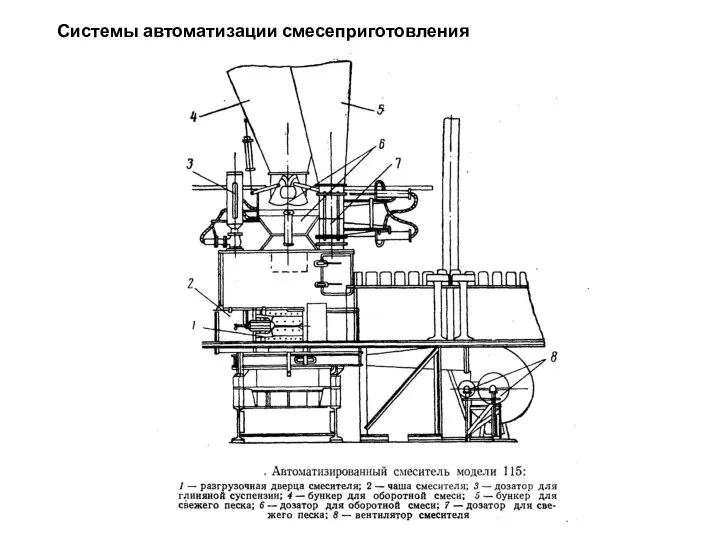 Системы автоматизации смесеприготовления