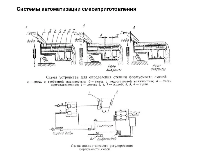 Системы автоматизации смесеприготовления