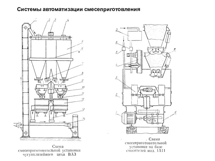 Системы автоматизации смесеприготовления