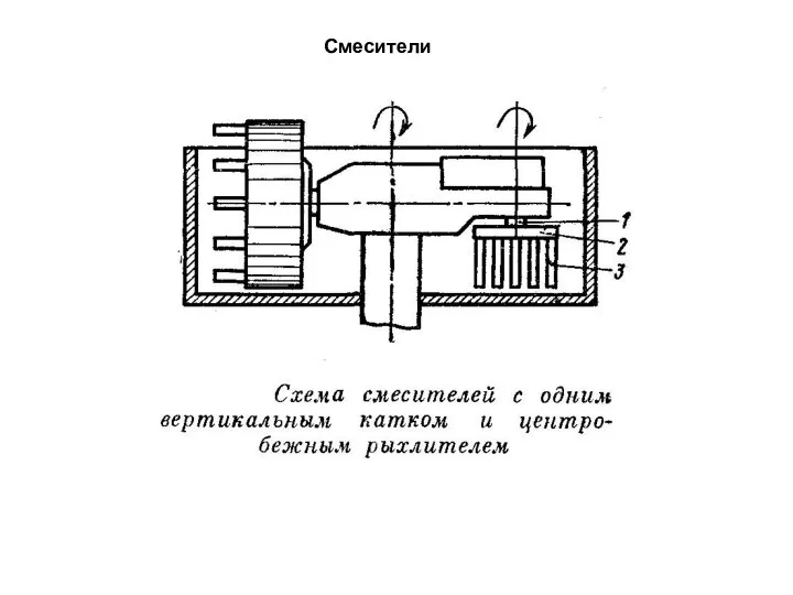 Смесители