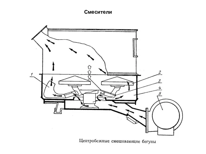 Смесители