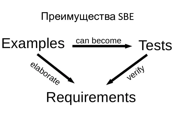 Преимущества SBE