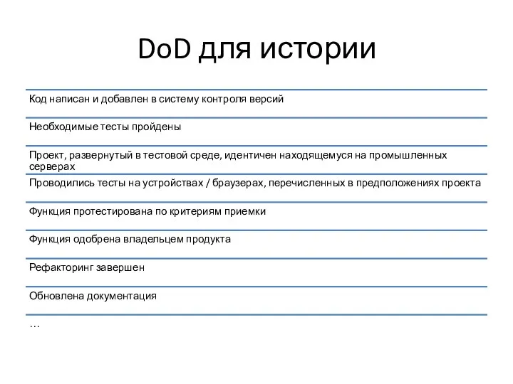 DoD для истории