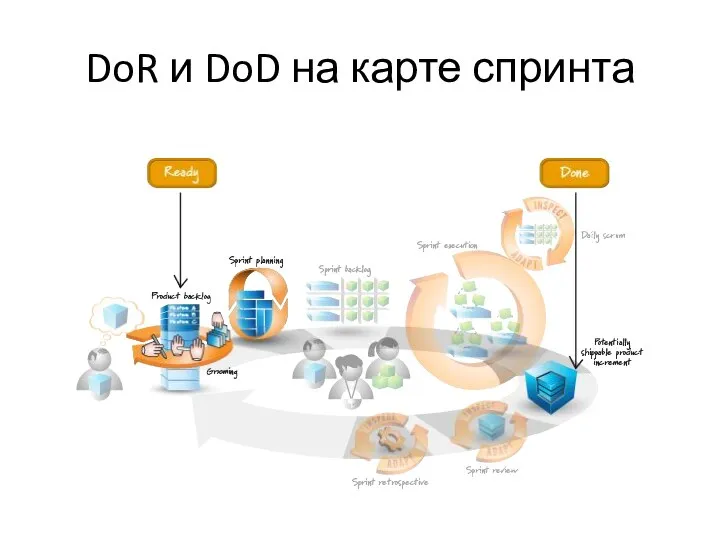 DoR и DoD на карте спринта